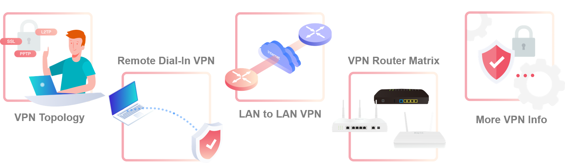 只要五個步驟，即可輕鬆在家進行遠端工作的VPN解決方案
